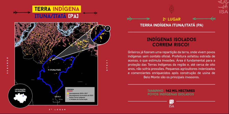 TI Ituna/Itatá/PA